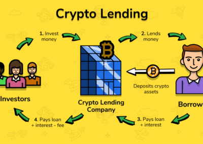 Crypto Lending คืออะไร ทำงานอย่างไร